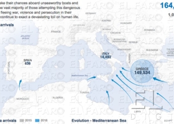 Sólo un 0,4% de los refugiados ha llegado a la UE por Melilla este año