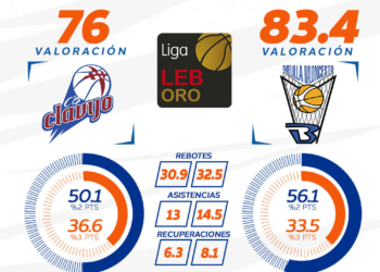 Infografía de los números de ambos conjuntos.