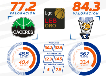 Infografía de los números de ambos conjuntos.