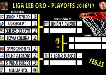 Infografía de las eliminatorias por el ascenso a la Liga ACB.
