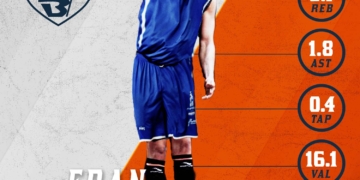 Infografía del nuevo pívot del Melilla Baloncesto