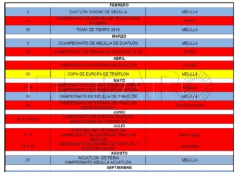 Infografía de todas las pruebas que se disputarán el próximo año