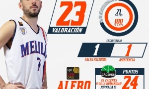 Onfogría de los números del alero del Melilla Baloncesto