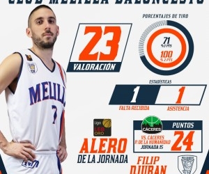 Djuran, en el cinco ideal de la jornada