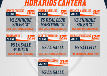 Infografía de los partidos de los equipos base del Club Melilla Baloncesto.