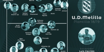Integrantes de la primera plantilla de la UD Melilla 2018-2019