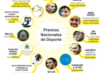 GRAF1340. MADRID, 12/09/2018.- Detalle de la infografía de la Agencia EFE "Premios Nacionales de Deporte" disponible en http://infografias.efe.com EFE/