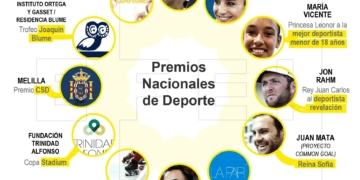 GRAF1340. MADRID, 12/09/2018.- Detalle de la infografía de la Agencia EFE "Premios Nacionales de Deporte" disponible en http://infografias.efe.com EFE/