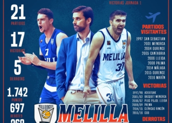 Infografía realizada por el Melilla Baloncesto.