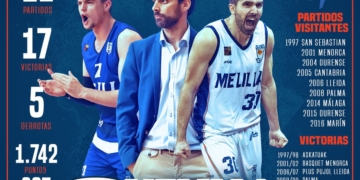 Infografía realizada por el Melilla Baloncesto.