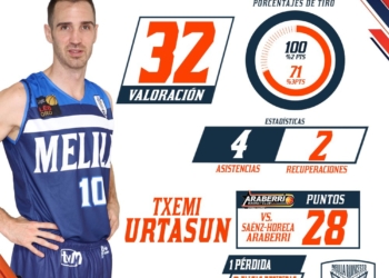 Números del jugador del Melilla Baloncesto en la última jornada.