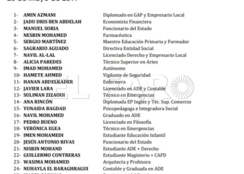 Lista de los candidatos de Adelante Melilla