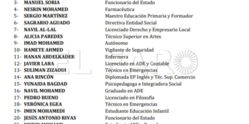 Lista de los candidatos de Adelante Melilla