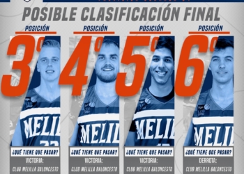 Infografía del Melilla Baloncesto de lo que puede ocurrir en esta última jornada de la liga regular.