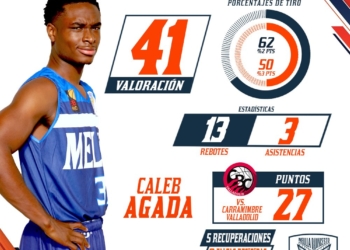 Números del jugador Agada en el último compromiso.