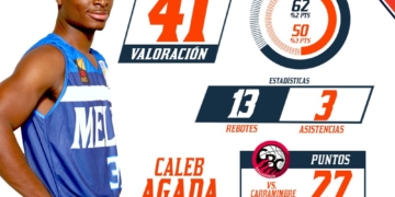 Números del jugador Agada en el último compromiso.