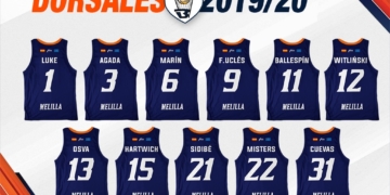 Infografía de los dorsales que llegarán los jugadores de la primera plantilla del Melilla BC.