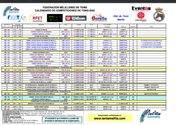 Infografía con la relación de todos los campeonatos que se van a llevar a cabo a lo largo del presente año, organizados por la Federación Melillense de Tenis.