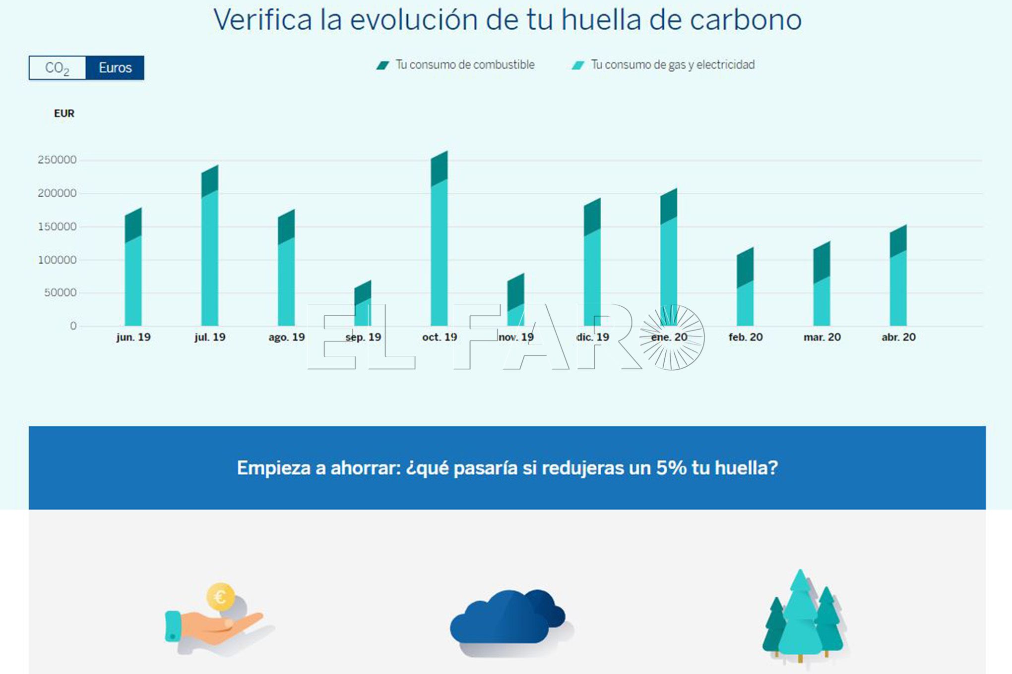 bbva-huella-carbono