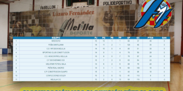Así terminó la temporada en tierras melillenses.
