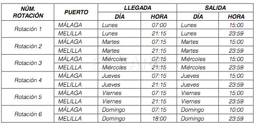 No hay barcos los sábados y son seis rutas a Málaga y tres a Motril y Almería