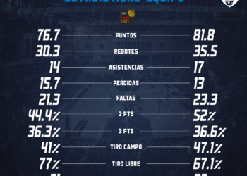 Infografía de los equipos en liza.