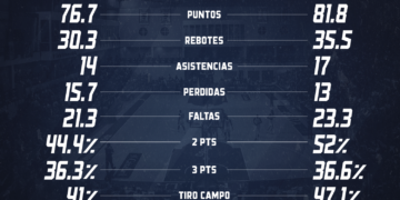 Infografía de los equipos en liza.