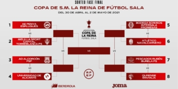 Infografía de los emparejamientos de la Copa de la Reina.