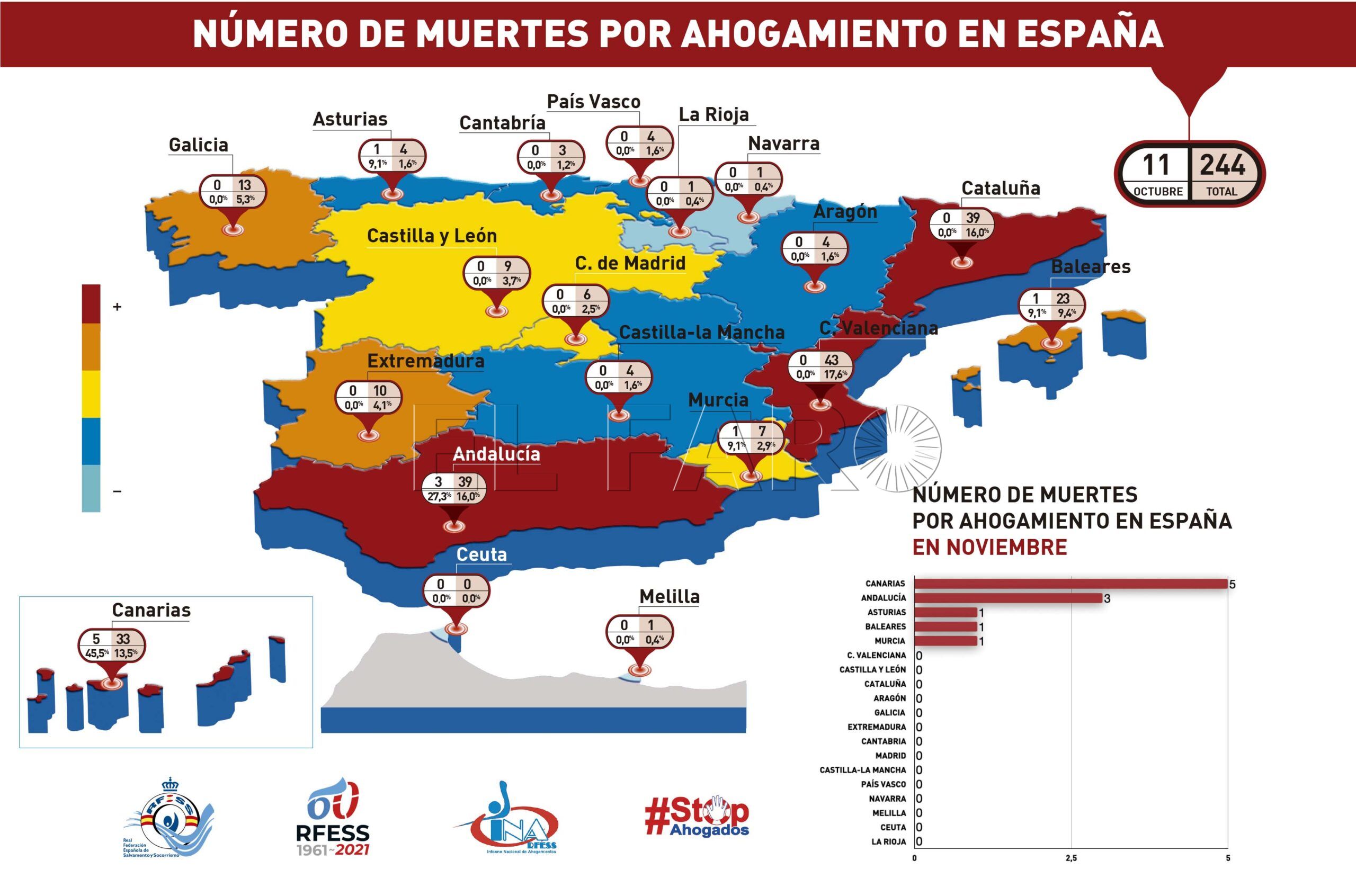 Melilla registra en lo que va de año un ahogado
