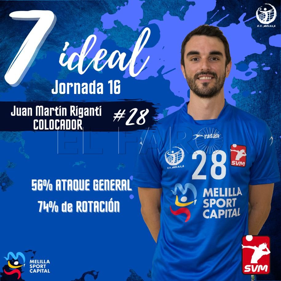 Juan Riganti se mete en el septeto ideal de la jornada