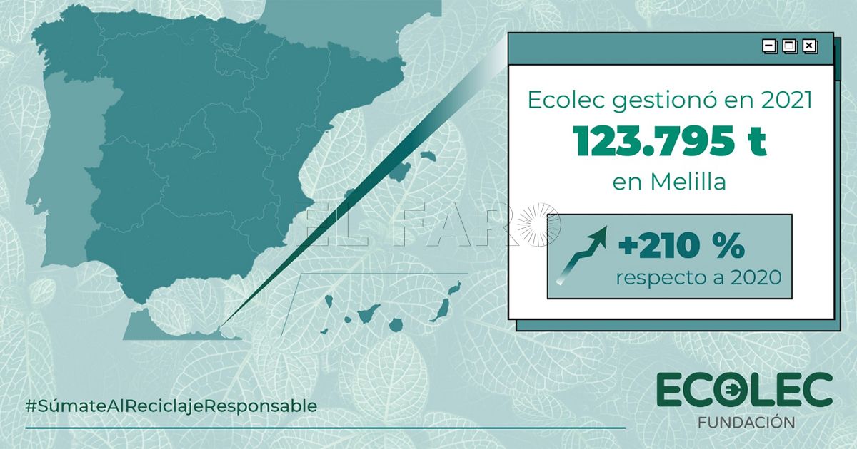 Melilla logra el mayor incremento de toda España en el reciclaje de aparatos eléctricos y electrónicos