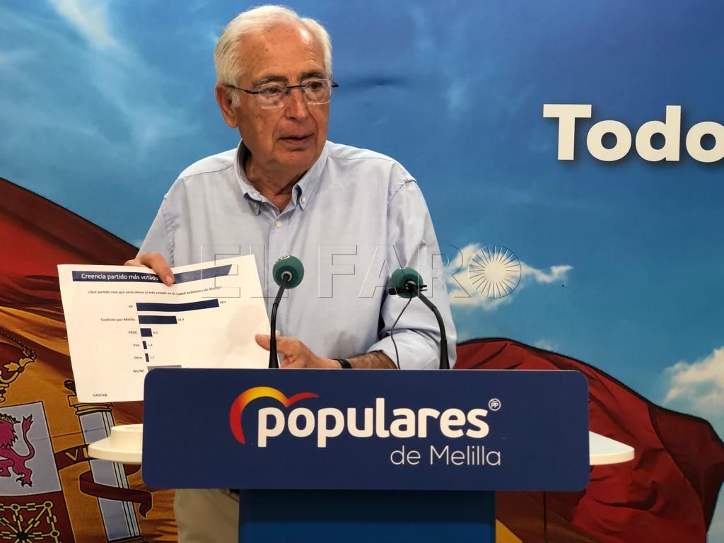 El PP dice que está al borde de la mayoría absoluta, según una encuesta de GAT3