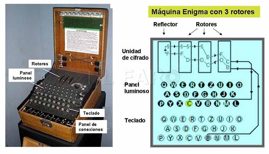 Historias de la Enigma, la máquina cifradora utilizada en la II Guerra Mundial, que se expone en Melilla
