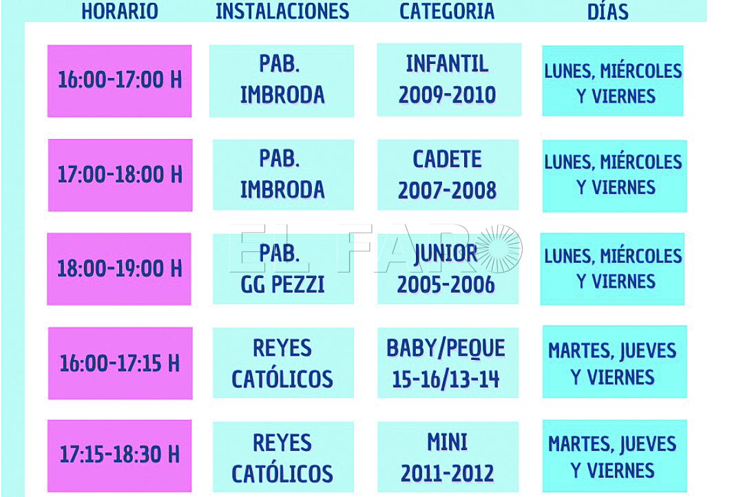 Los equipos base del Melilla Baloncesto ya conocen sus horarios de entrenamientos