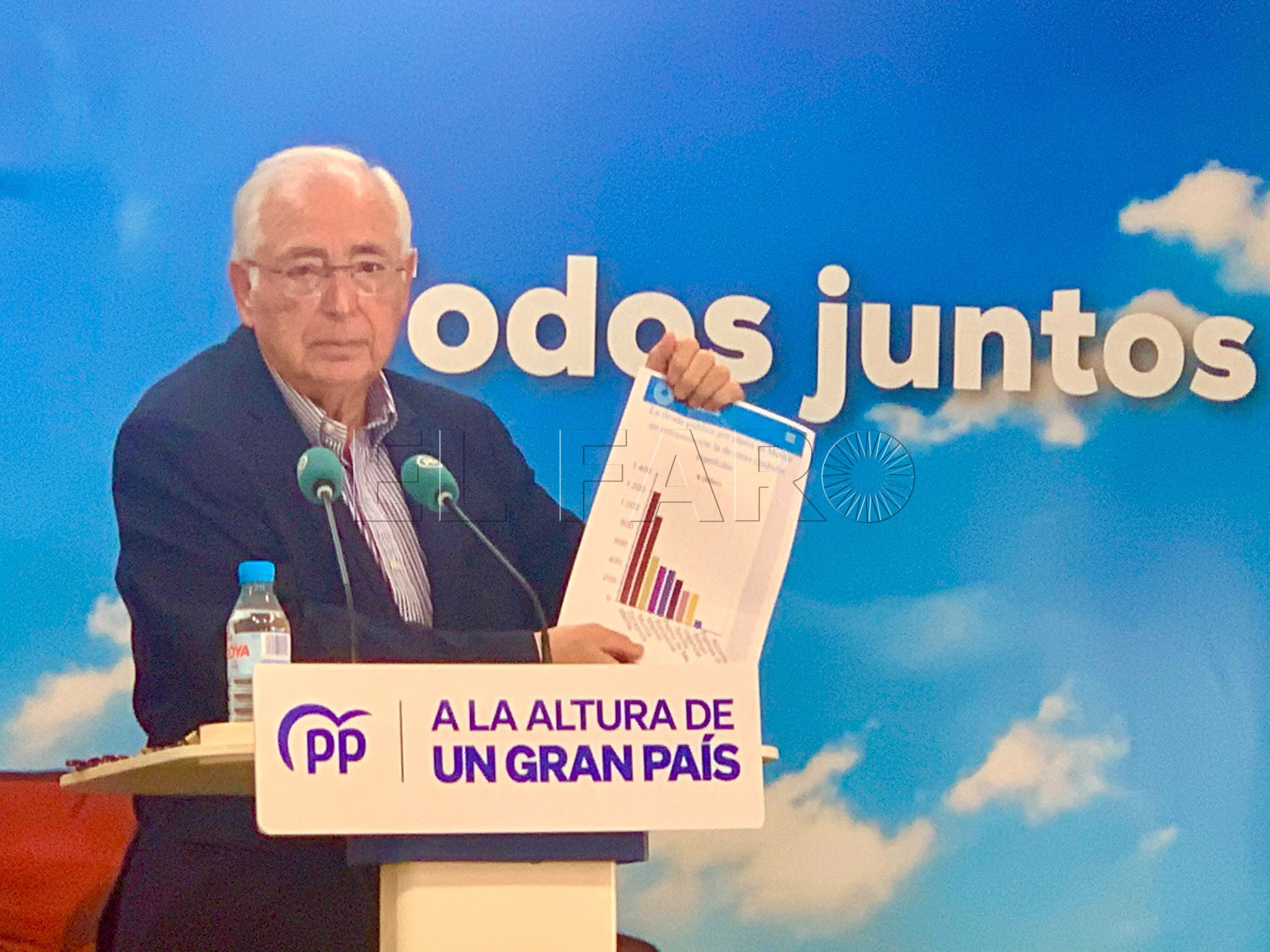 Imbroda achaca la subida del paro a la falta de inversiones en economía sostenible