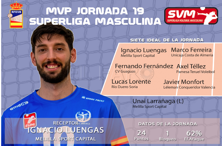 El argentino Nacho Luengas, mejor jugador de la última jornada de Superliga