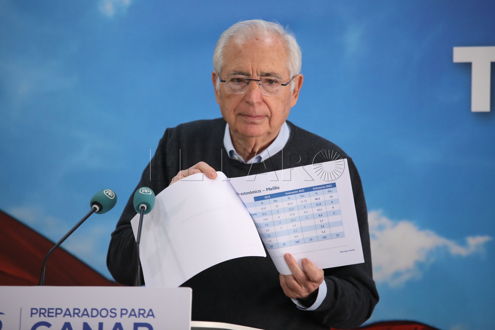 Imbroda es el líder político más conocido y mejor valorado de Melilla