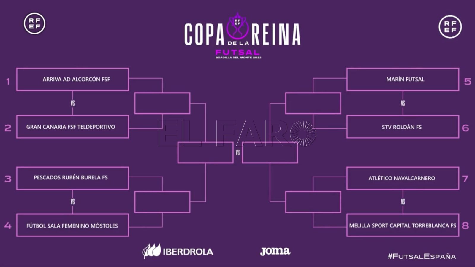 Torreblanca-Futsi, duelo estelar en los cuartos de la Copa de la Reina