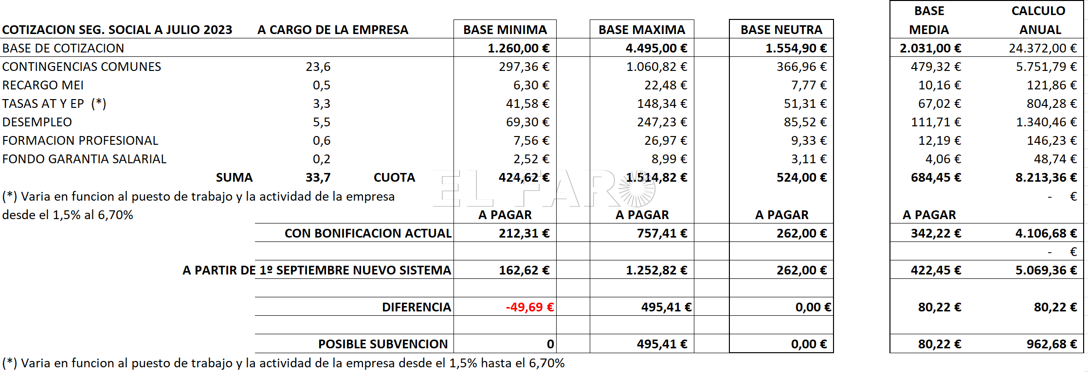 La nueva milonga de las bonificaciones