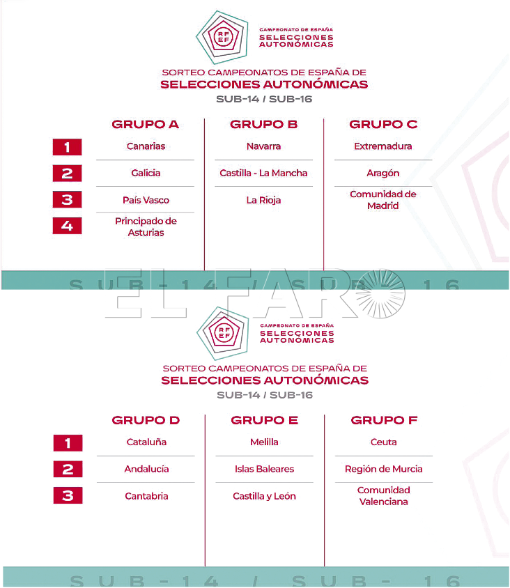 Melilla se enfrentará a Castilla y León e Islas Baleares en la 1ª Fase