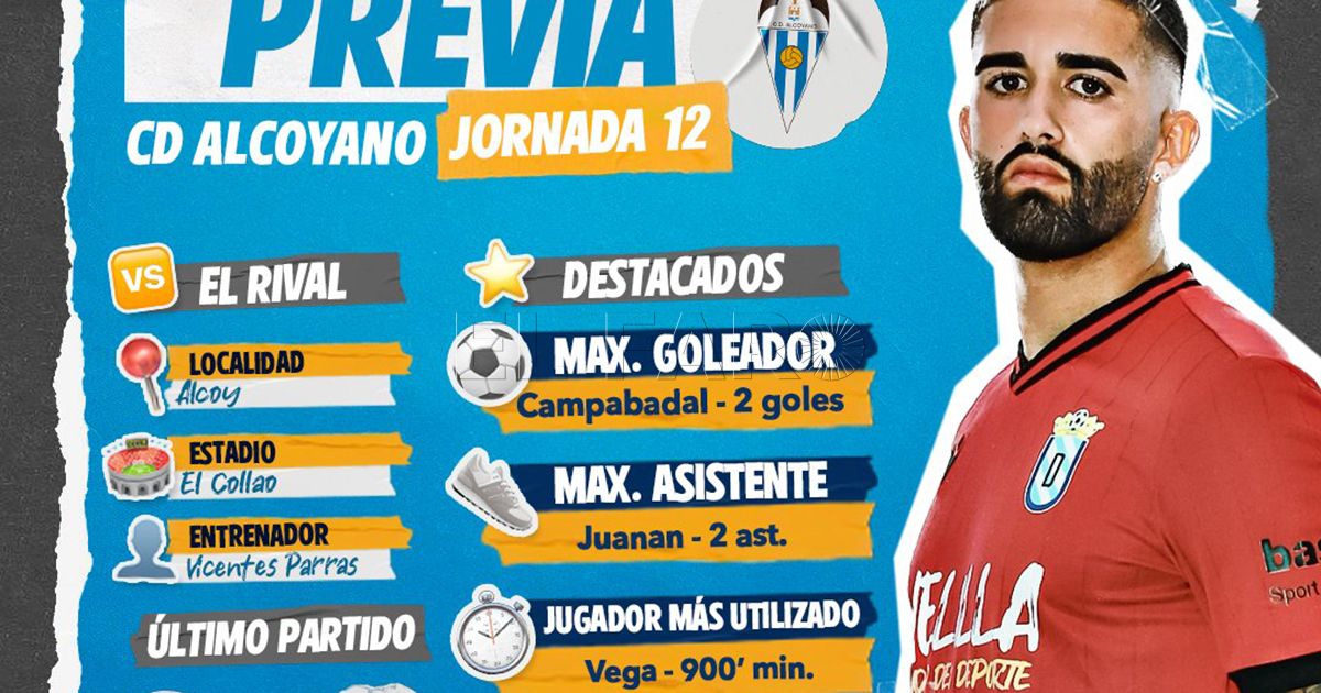 La UD Melilla tiene buenas vibraciones ante el Alcoyano