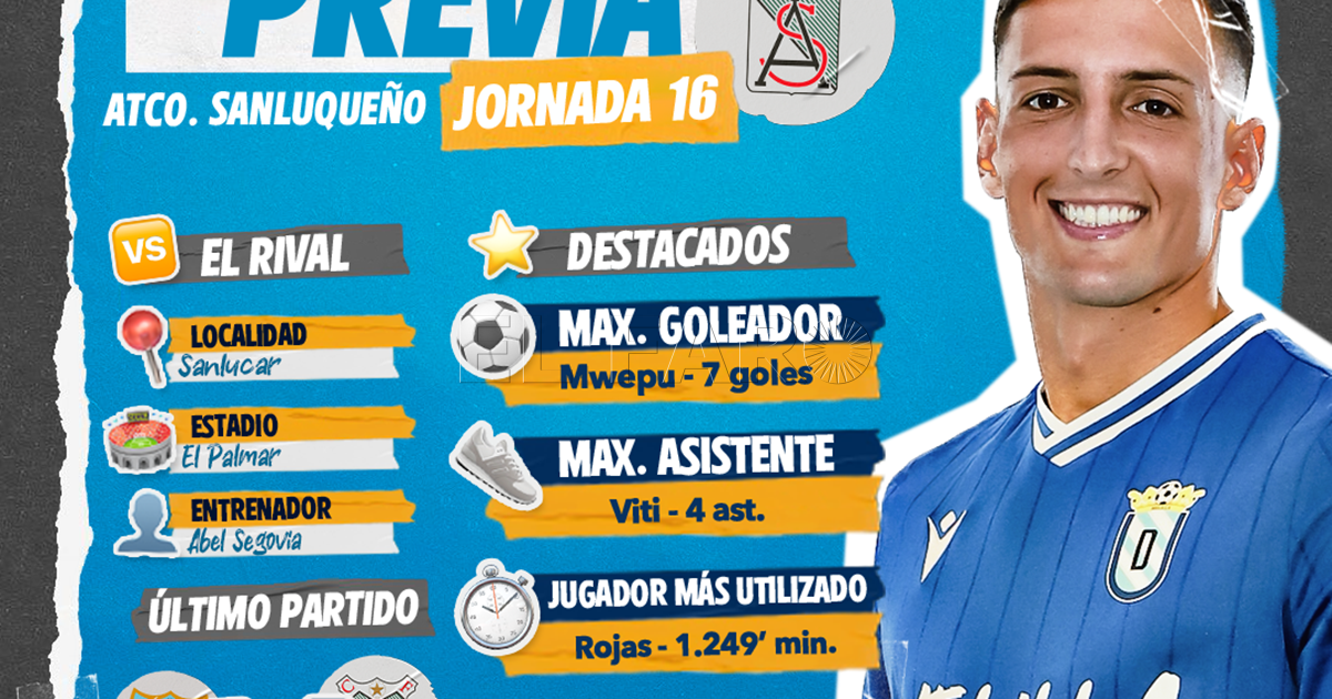 Llega la realidad liguera para el Melilla