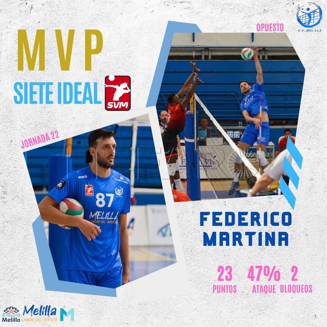 Martina, mejor jugador de la última jornada de la Superliga Masculina