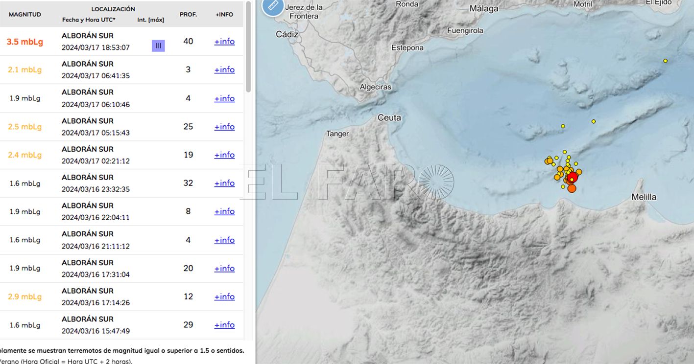 El Mar de Alborán acumula 120 terremotos en lo que va de año, siete sentidos en Melilla