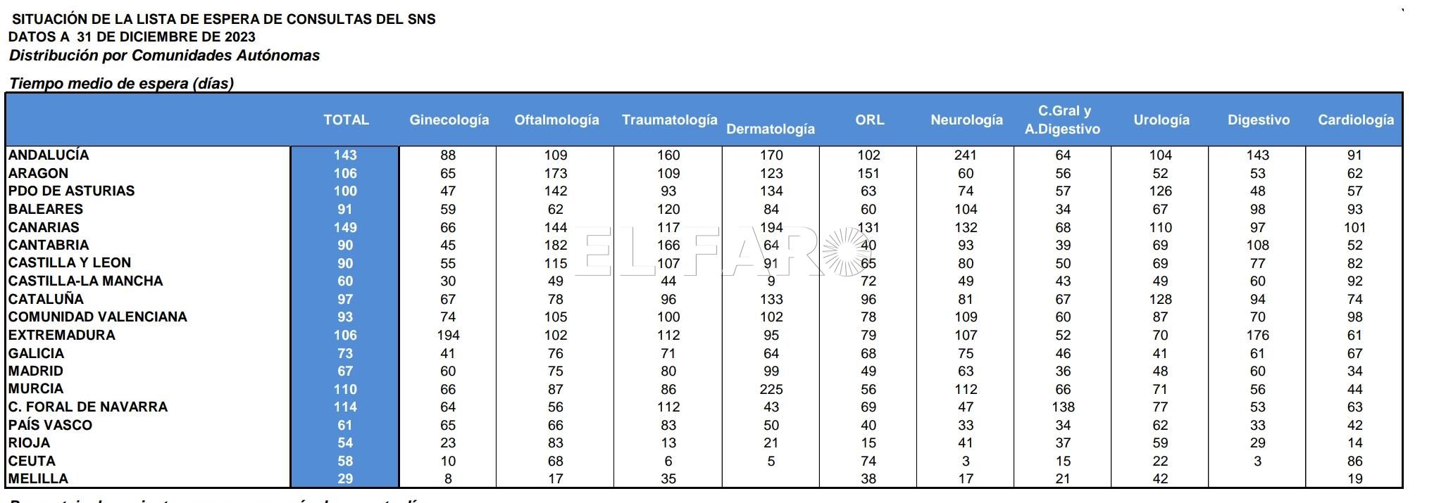 Unas estadísticas que no reflejan la realidad