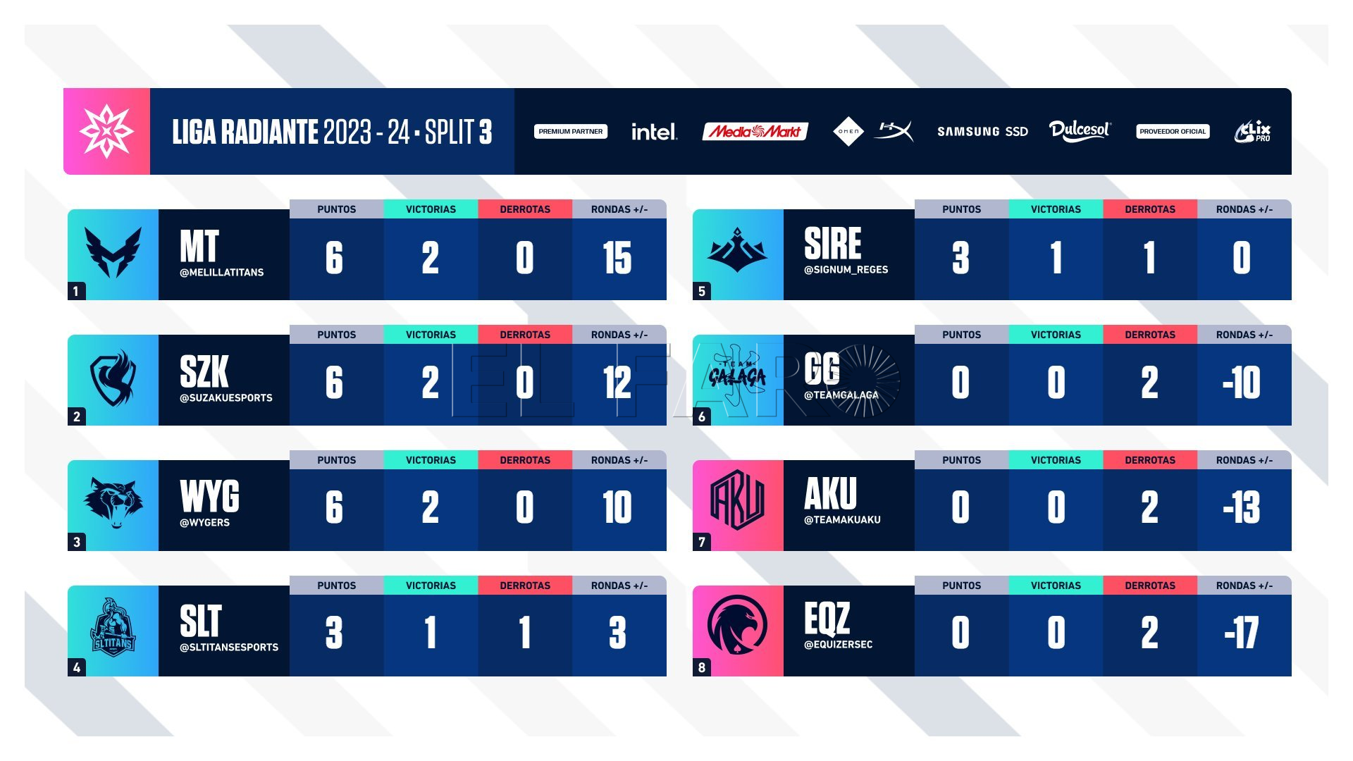 Melilla Titans arranca con fuerza en su último Split de la temporada en Liga Radiante