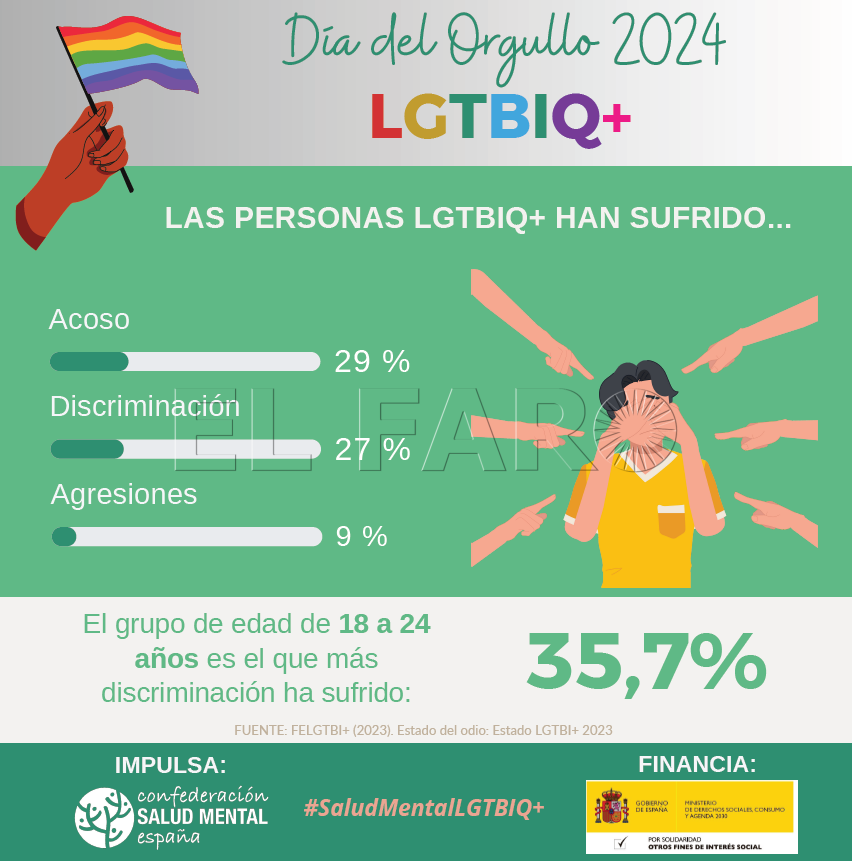 Cuidado de la salud mental de jóvenes del colectivo LGTBIQ+