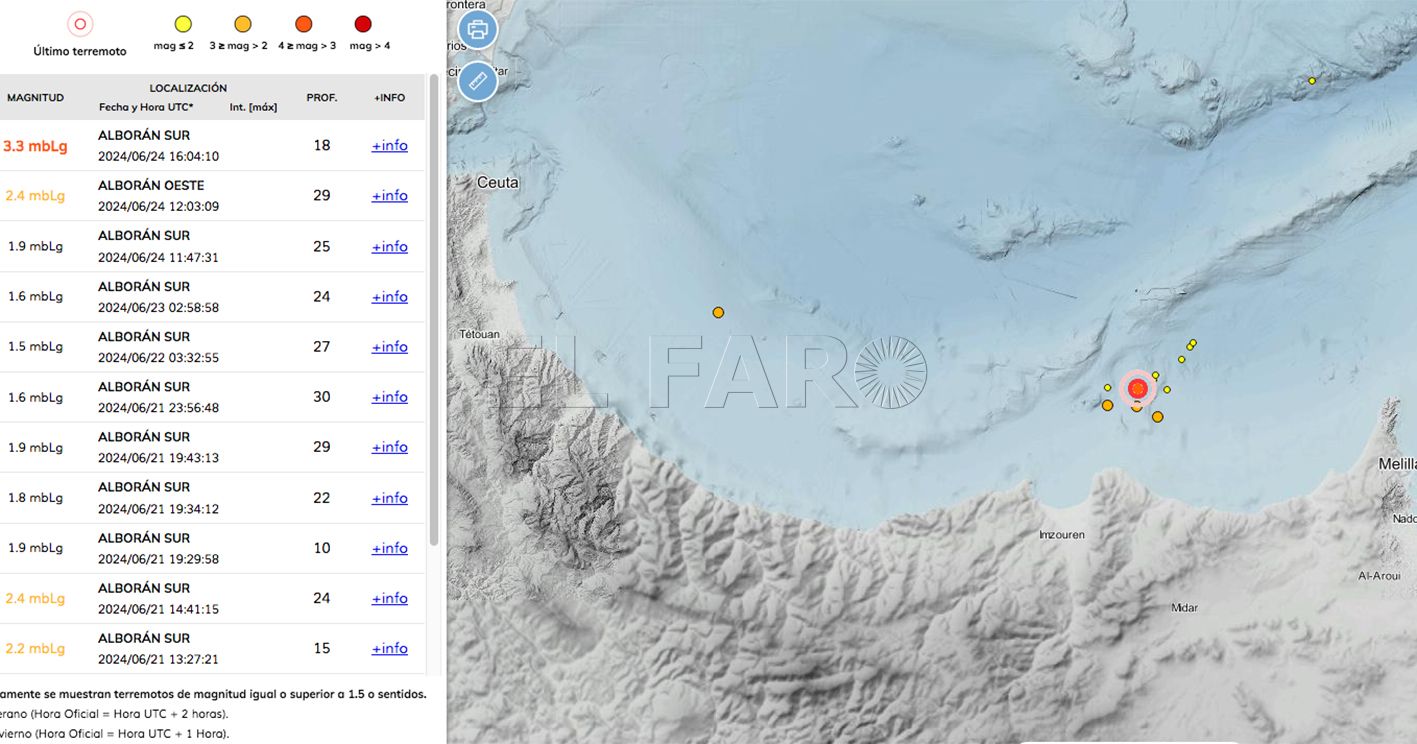 Nuevo terremoto en Melilla, en esta ocasión de 3,3 grados