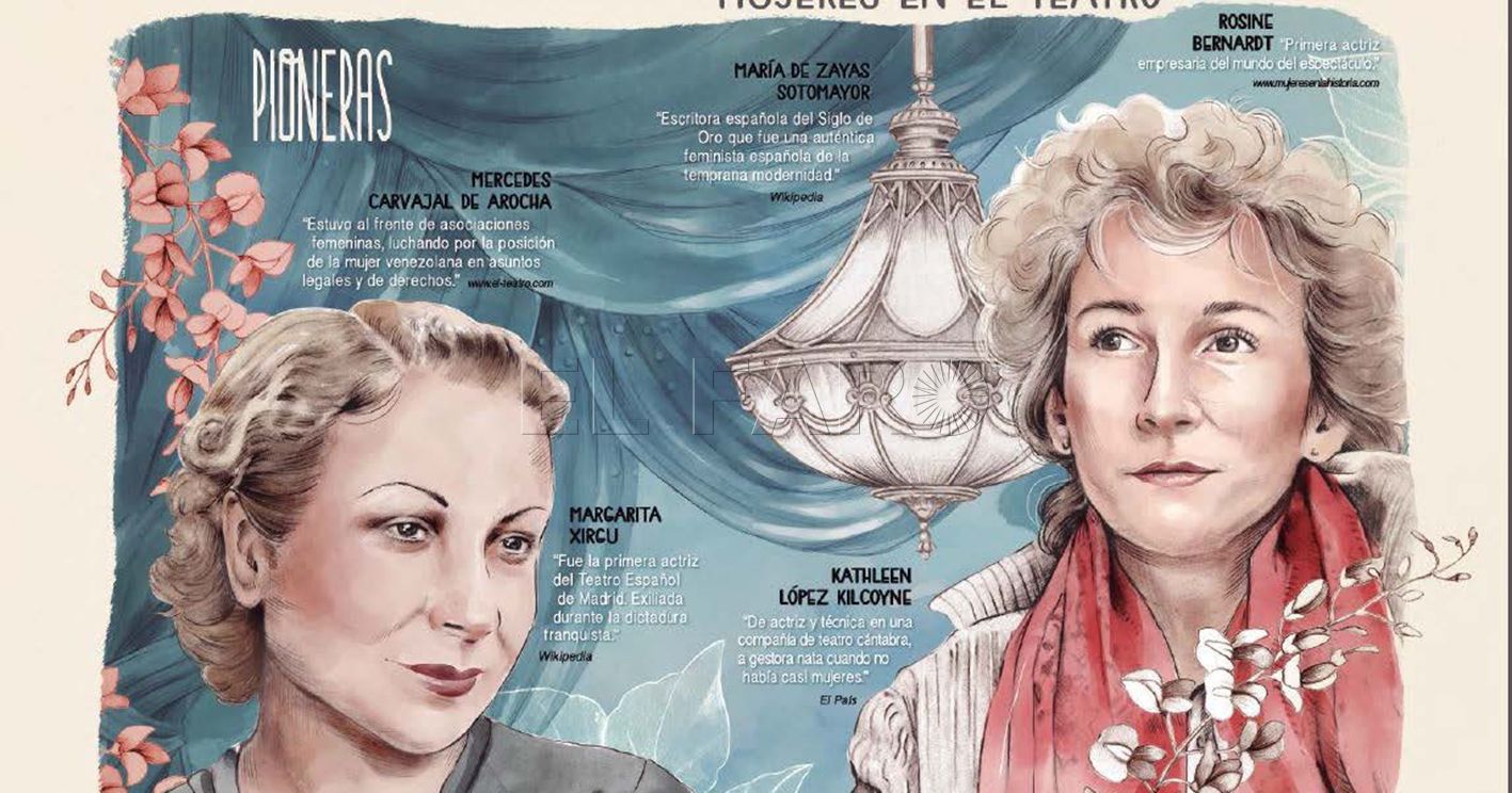 SATE presenta su calendario de enero de 2025, dedicado a mujeres en el teatro