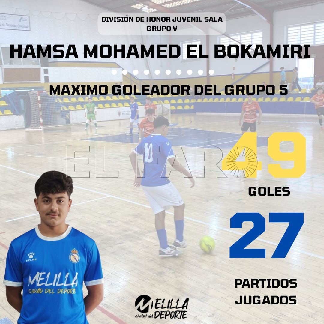 Hamsa, máximo goleador de su grupo de División de Honor Juvenil